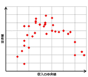曲線的なリレーションシップ
