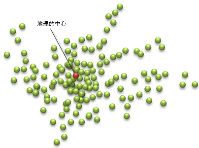 地理的中心の算出ツールの図