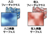 非定常性を示す係数サーフェス