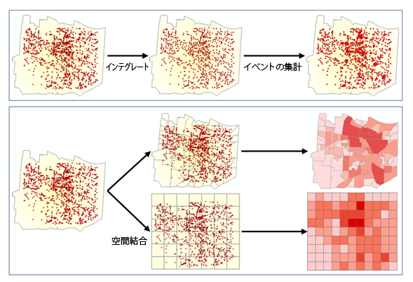 インシデントデータの集約例