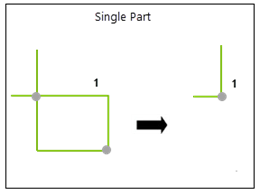 Repair Self Intersection tool illustration