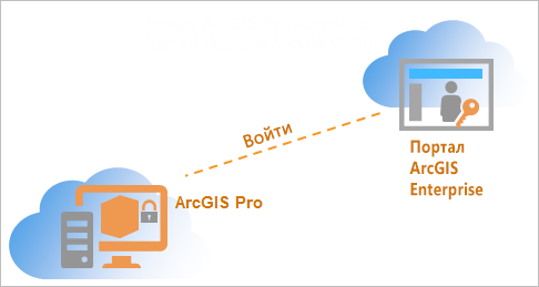 Схема лицензирования именованных пользователей для порталов ArcGIS Enterprise 11.4 и более поздних версий