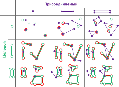 Пространственное отношение Пересекает