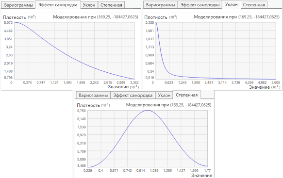 Distributions of nugget, slope, and power are shown.
