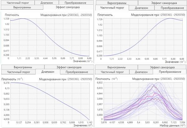 Distributions of nugget, partial sill, range, and transformation are shown.