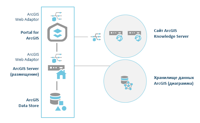 Два компьютера в сайте ArcGIS Knowledge Server