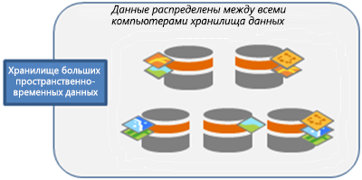Хранилище пространственно-временных больших данных из пяти компьютеров