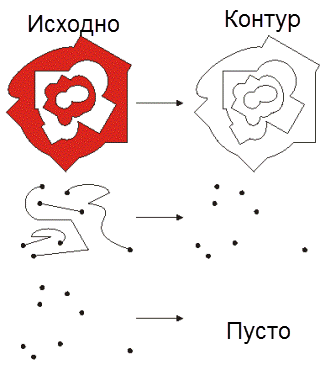 Оператор границы