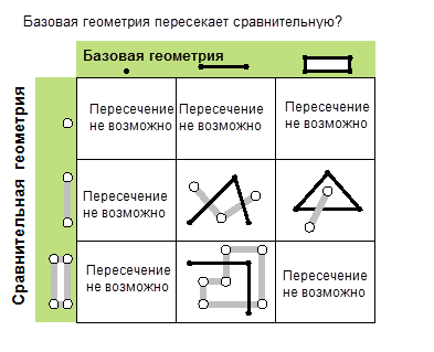Возможные перекрестные отношения
