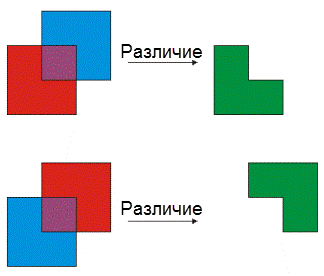 Оператор Разности