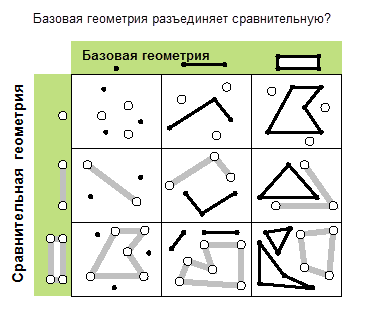 Возможные непересекающиеся отношения