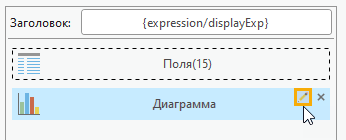 Элемент диаграммы с обозначенной командой Редактировать