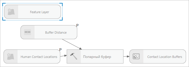 Переменная данных векторного слоя добавлена в модель.