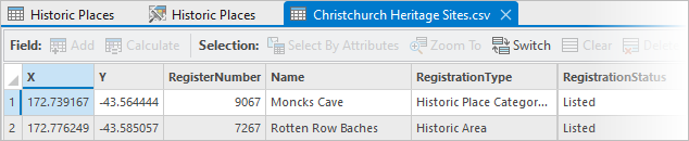 Таблица Christchurch Heritage Sites