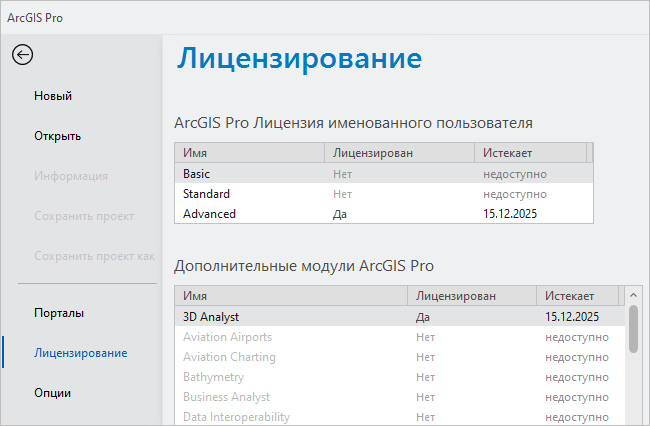 Информация о лицензии в ArcGIS Pro