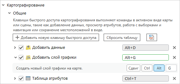 Новая клавиша быстрого доступа в подгруппе Общие группы Картография