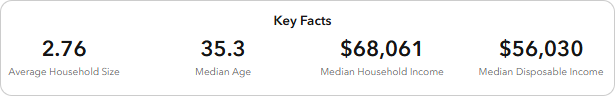 Key Facts indicators