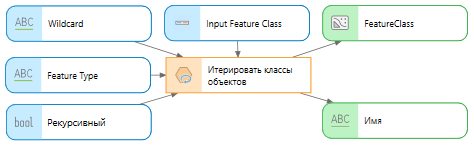 Параметры инструмента Итерировать классы объектов