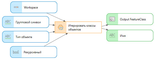 Итерировать классы объектов