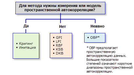 Требования к модели