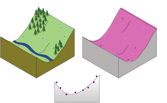 Изогнутая интерполяция по методу глобального полинома