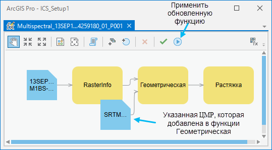 Применение ЦМР к фокусируемому изображению
