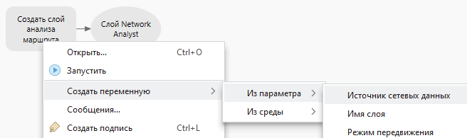 Добавьте параметр источника сетевых данных в качестве переменной модели.