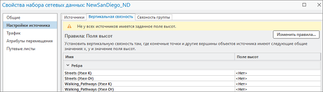 Вкладка