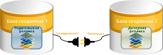 Инструмент Импортировать XML-документ рабочей области импортирует .xml-файл с репликой в соответствующую базу геоданных.