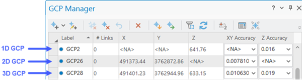 Менеджер GCP с 1D, 2D и 3D GCP