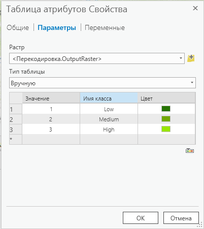 Свойства таблицы атрибутов
