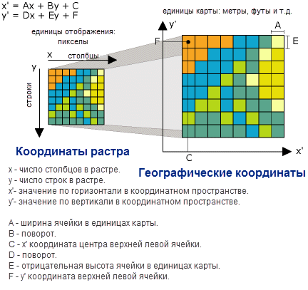 Аффинное преобразование единиц ячеек в координаты