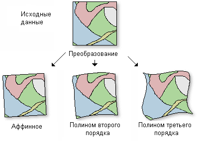 Трансформация методом полиномов