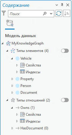 Типы элементов и отношений перечислены на панели Содержание конструктора моделей данных.