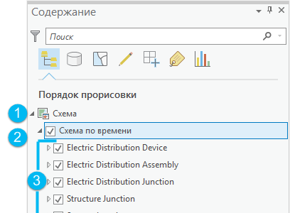Карта-схема, слой схемы сети и слои под слоем схемы сети