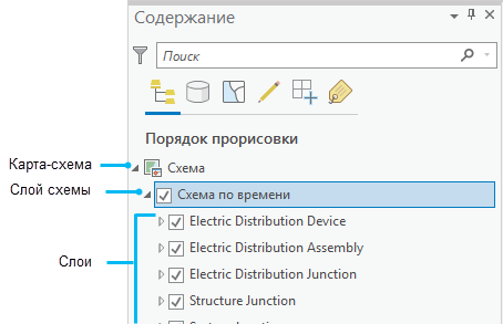 Слой схемы, на который ссылается карта-схема