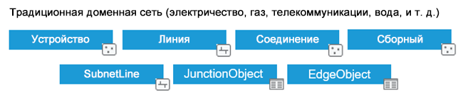 Классы в традиционной специализированной сети