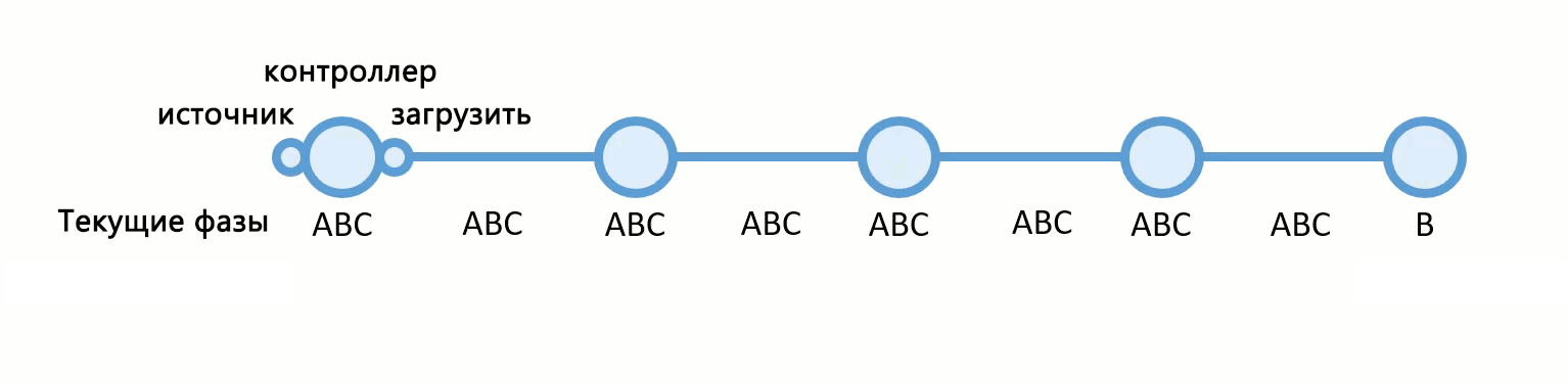 Пример функции PROPAGATED_BITWISE_AND для трехфазной электрической линии