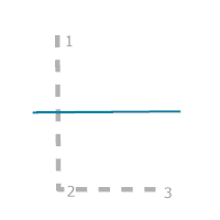 Руководство по построению для опции правила Перпендикуляр к первому сегменту