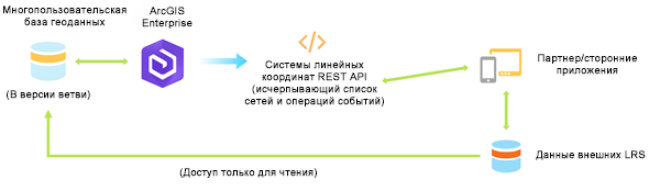 Конфигурация внешнего события с использованием файла подключения