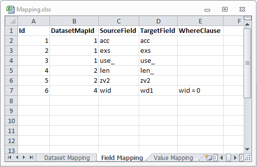 A Field Mapping table example