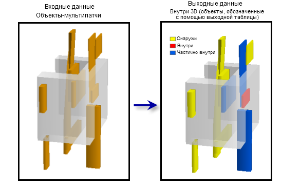 Графика инструмента Внутри 3D