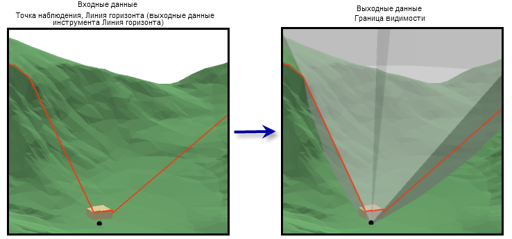 Skyline Barrier tool illustration