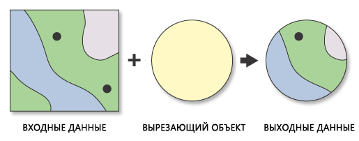 Иллюстрация инструмента Вырезать