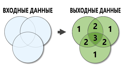 Иллюстрация инструмента Число перекрывающихся объектов