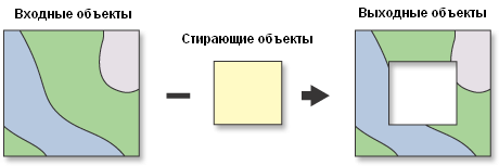 Иллюстрация инструмента Стирание