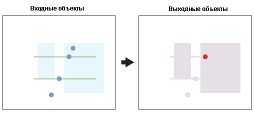 Пересечение полигона на линии для точки