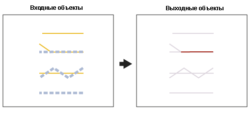 Пересечение линий