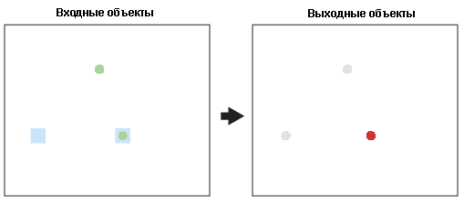 Пересечение входных точечных данных