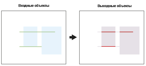 Пересечение полигона на линиях для линии